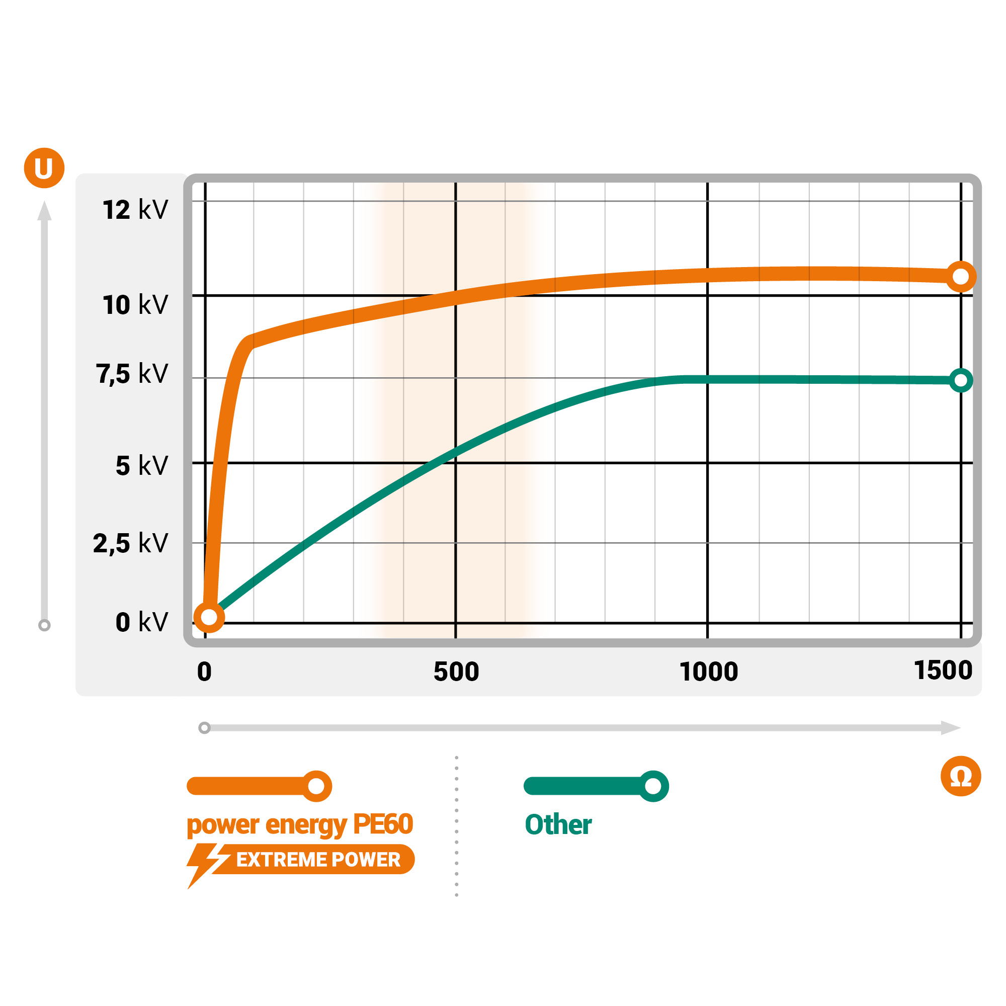 Electric fence kit with blue wolf net 120 cm + high voltage energizer